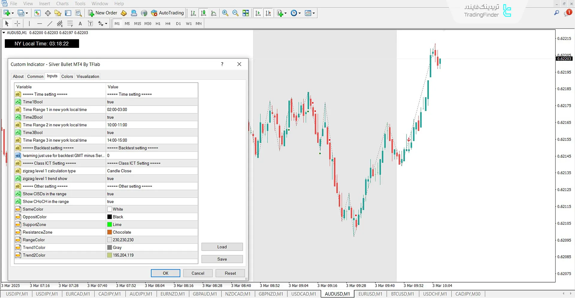 دانلود اندیکاتور سیلور بولت (Silver Bullet ICT) در متاتریدر 4 – رایگان – [TFlab] 3