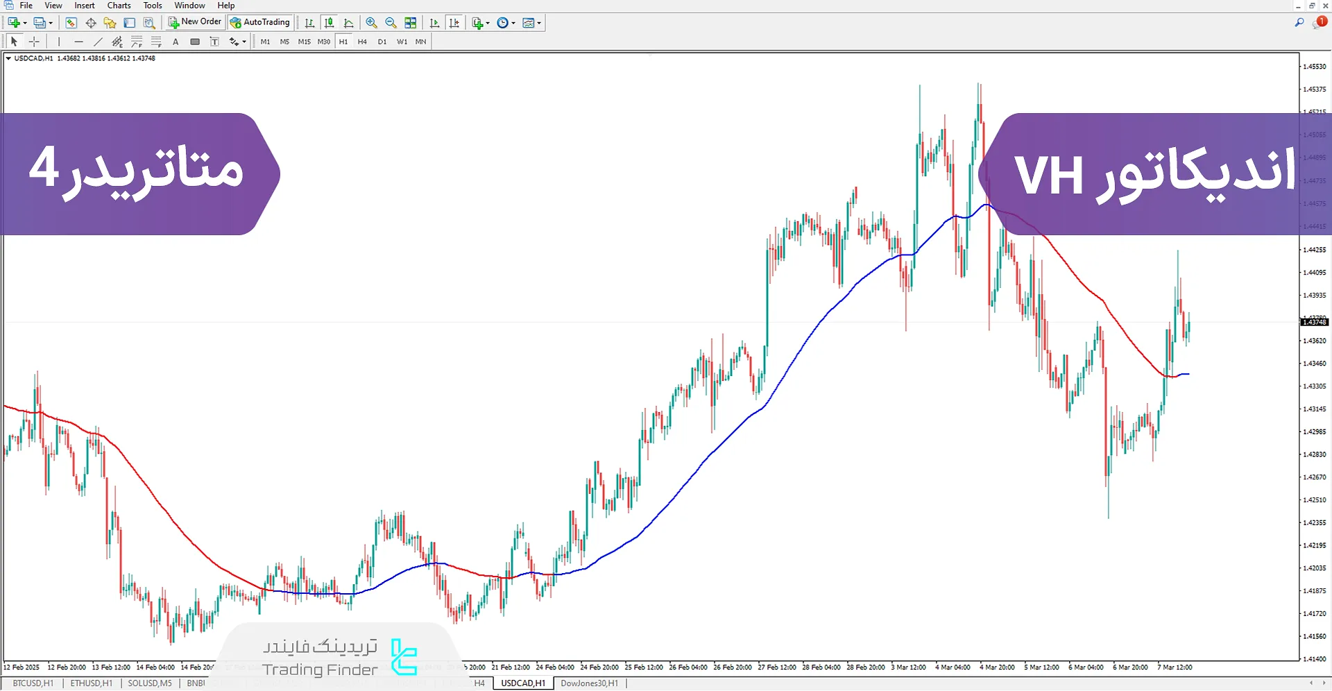 دانلود اندیکاتور VH برای متاتریدر 4 - رایگان - [تریدینگ فایندر]