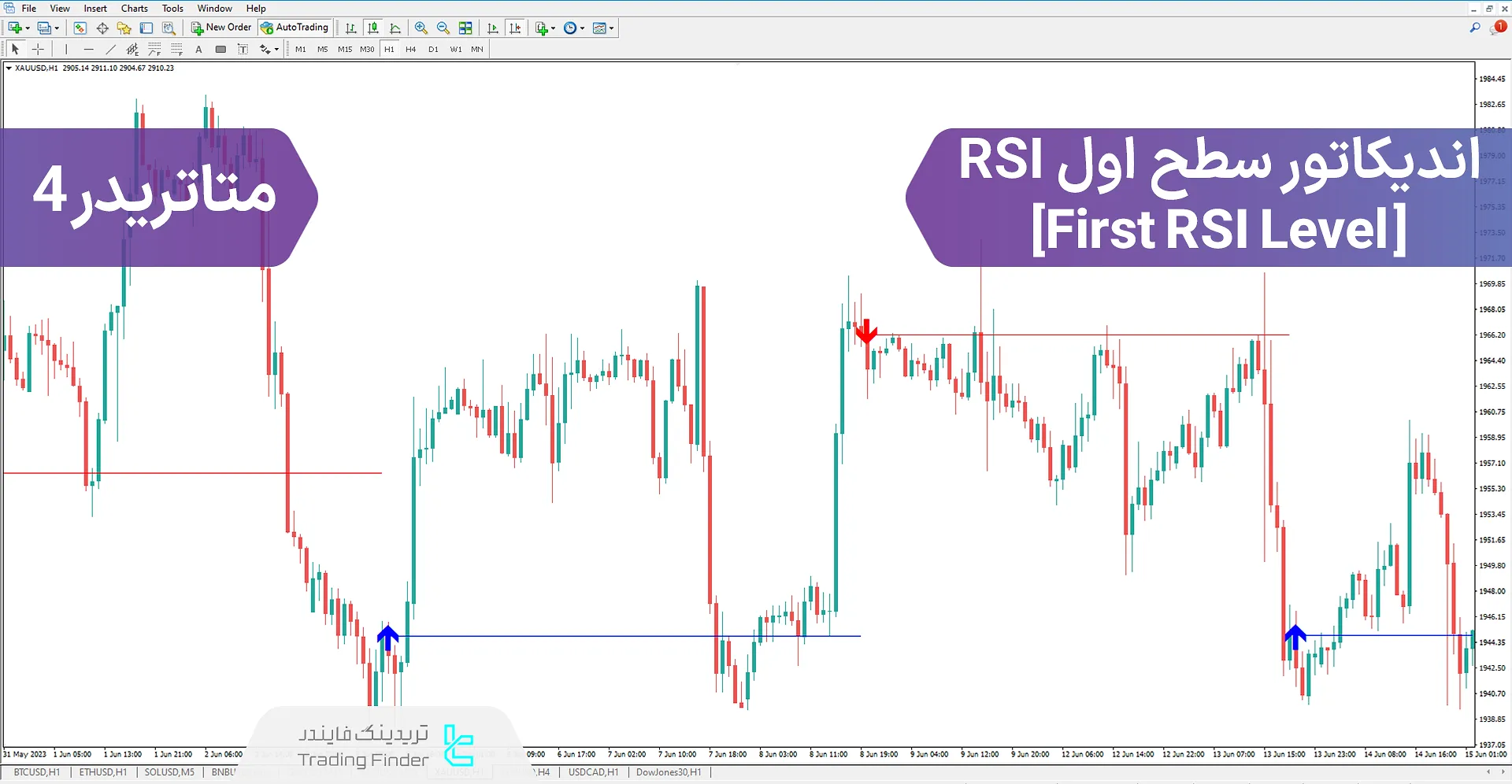 دانلود اندیکاتور سطح اول RSI (First RSI Level) در متاتریدر 4 - رایگان 