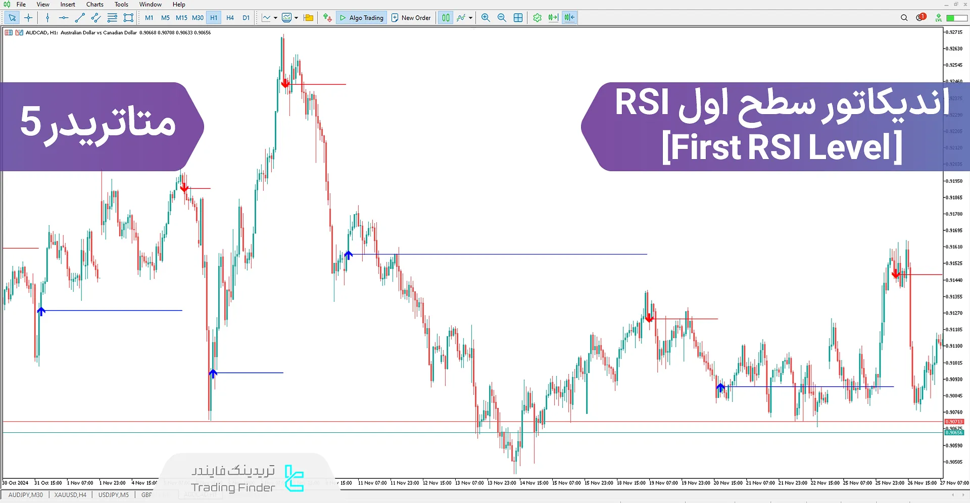 دانلود اندیکاتور سطح اول RSI (First RSI Level) در متاتریدر 5 - رایگان