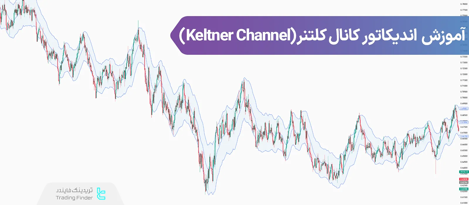 اندیکاتور کانال کلتنر (Keltner Indicator) – کاربرد کانال کلتنر در تحلیل تکنیکال 