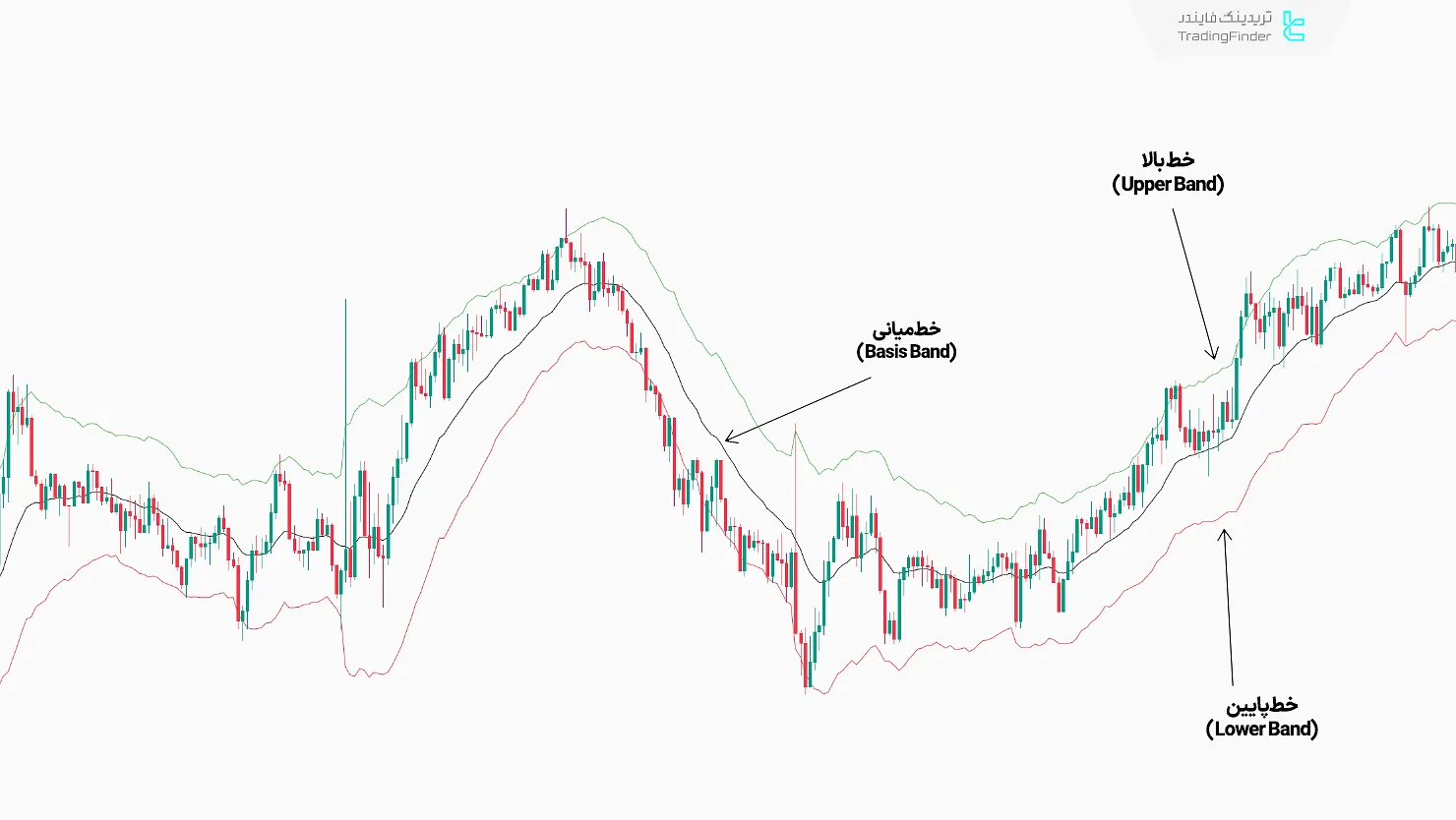 اجزای اندیکاتور کانال کلتنر