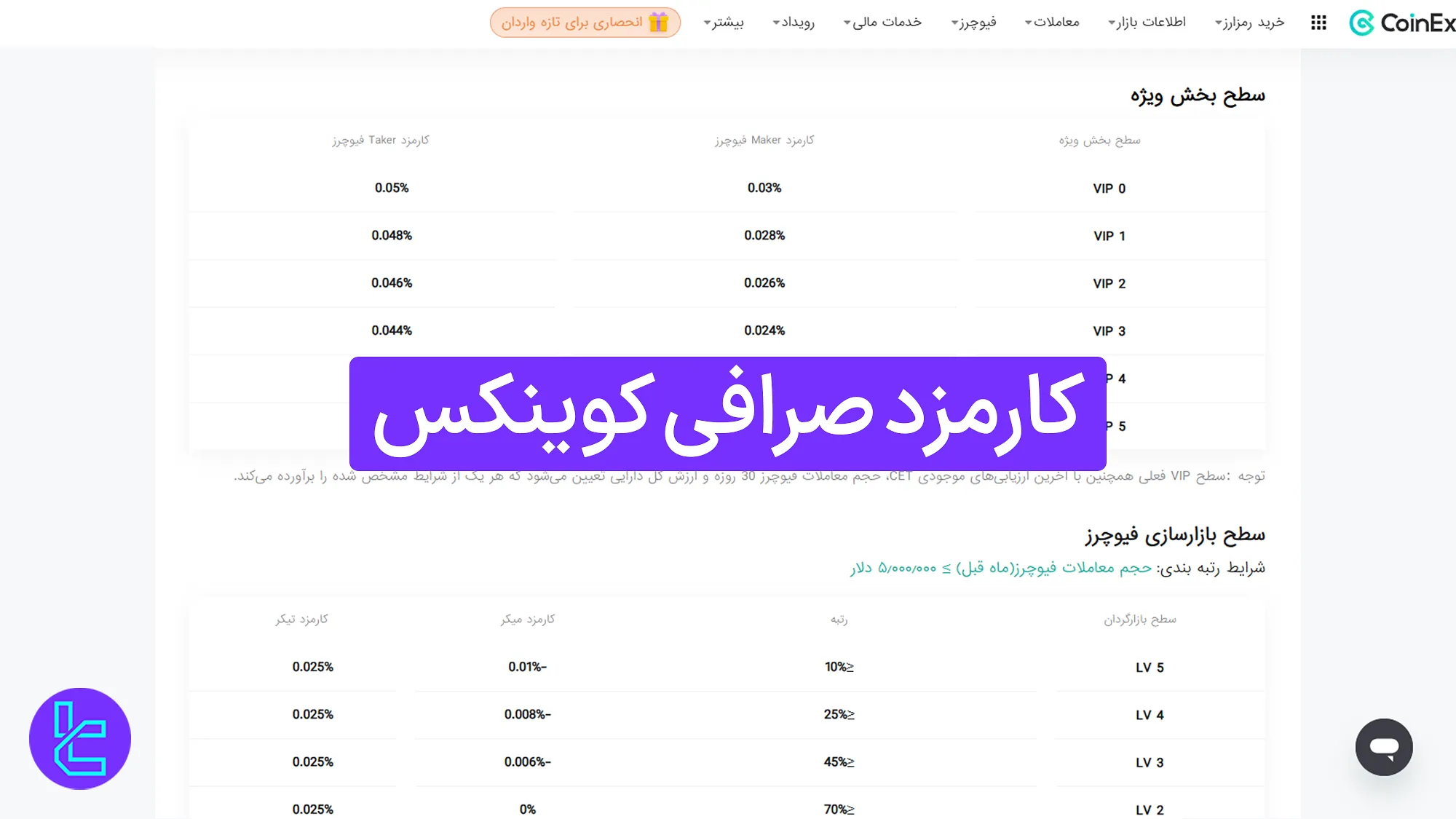 بررسی کارمزد صرافی کوینکس