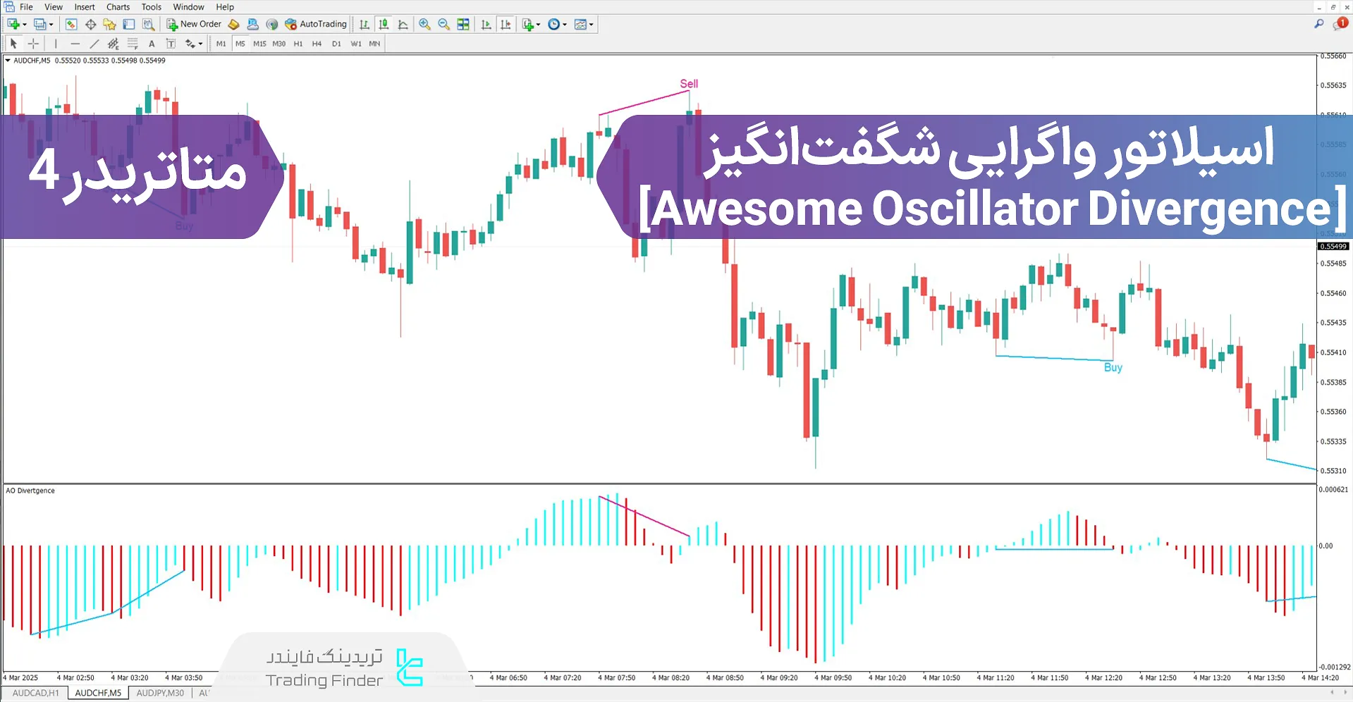 دانلود اندیکاتور واگرایی شگفت‌انگیز (Awesome Oscillator Divergence) در متاتریدر4
