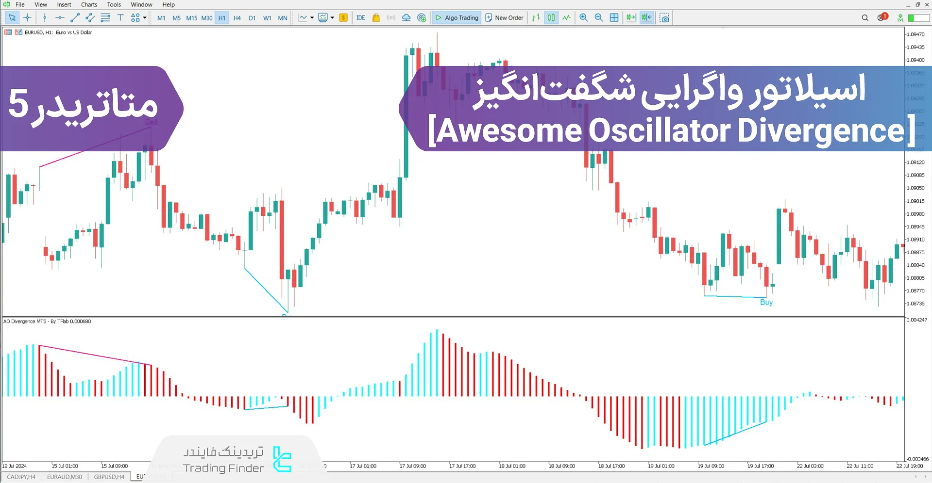 دانلود اندیکاتور واگرایی شگفتانگیز (Awesome Oscillator Divergence) در متاتریدر 5