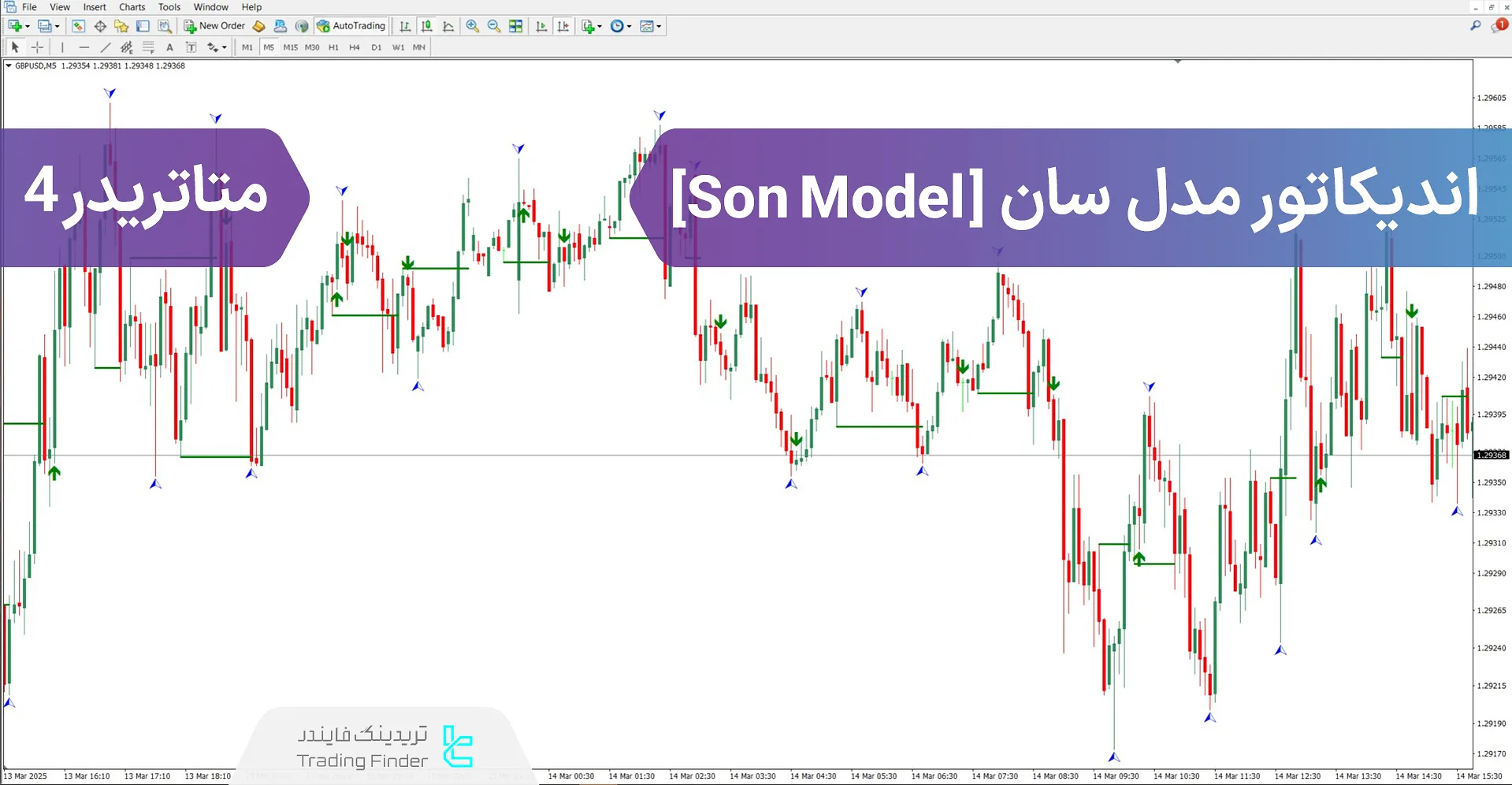 دانلود اندیکاتور مدل سان (Son Model) در سبک آی سی تی برای متاتریدر 4