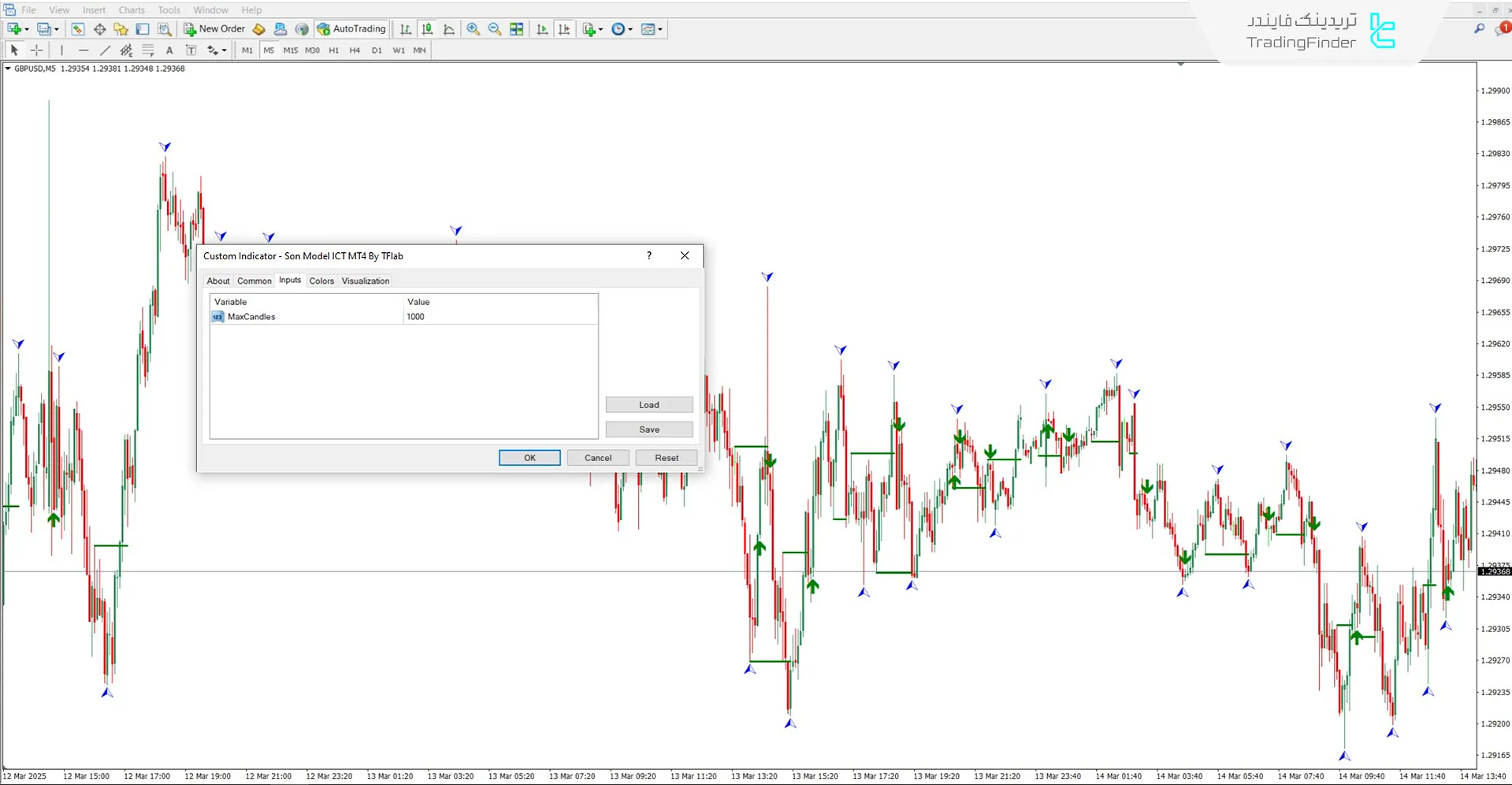 کادر تنظیمات اندیکاتور Son Model