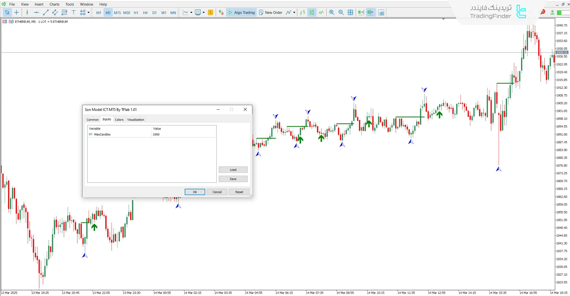 دانلود اندیکاتور مدل سان (Son Model) در سبک آی سی تی برای متاتریدر 5 3