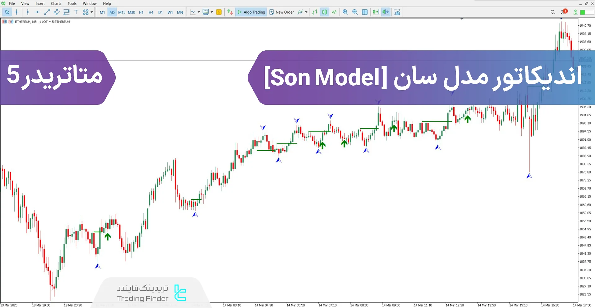 دانلود اندیکاتور مدل سان (Son Model) در سبک آی سی تی برای متاتریدر 5