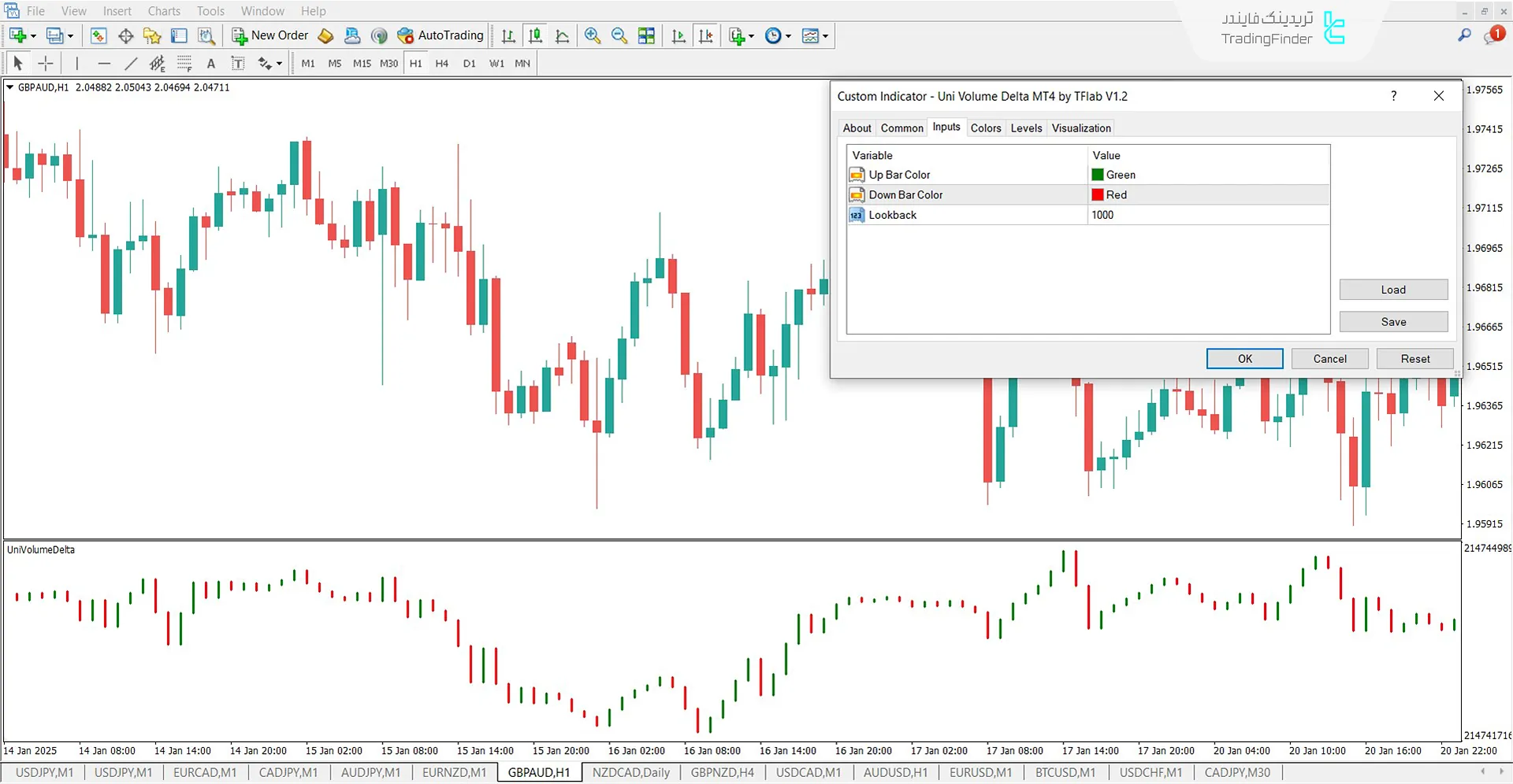 دانلود اندیکاتور دلتا حجم یونی (Uni Volume Delta) در متاتریدر 4 – رایگان 3