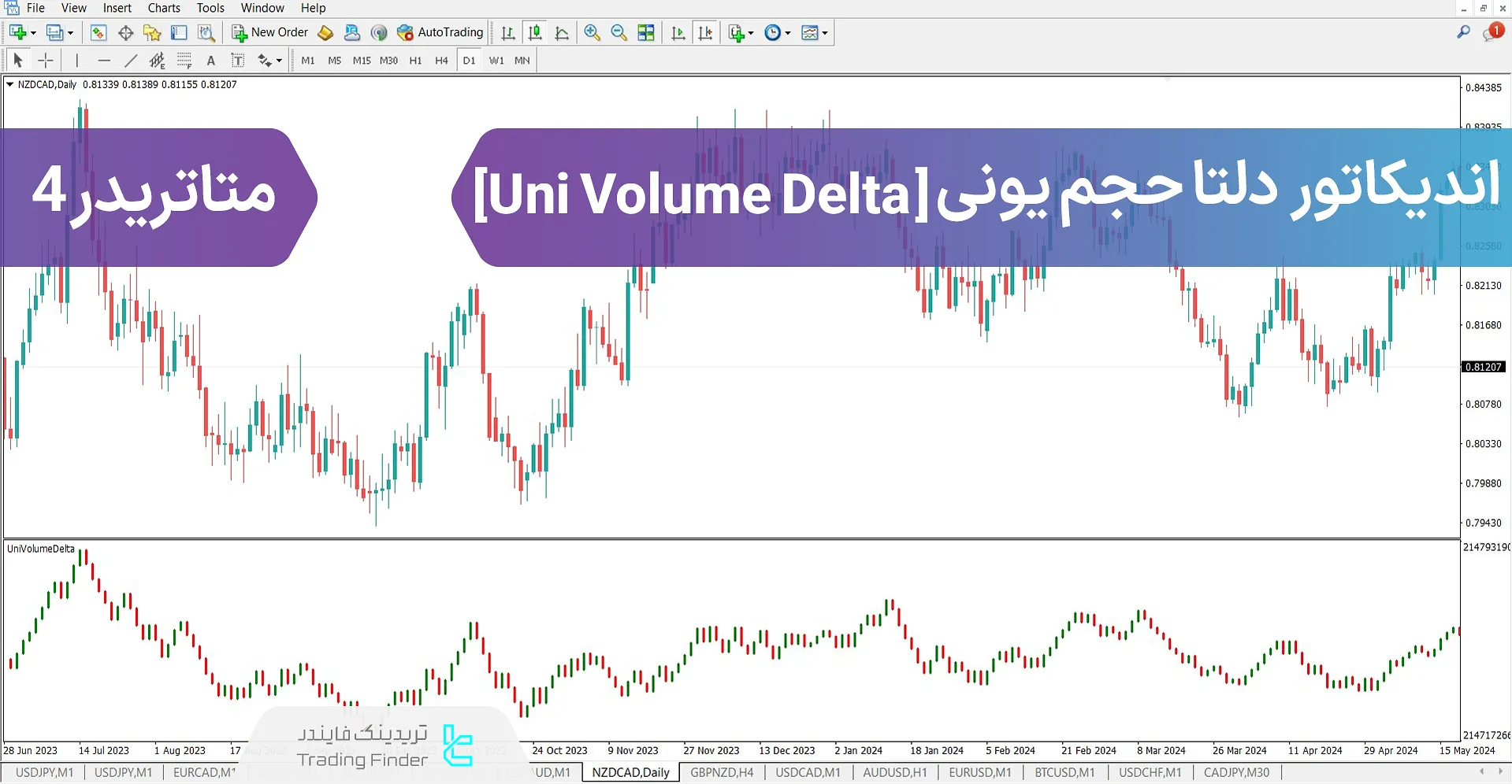 دانلود اندیکاتور دلتا حجم یونی (Uni Volume Delta) در متاتریدر 4 – رایگان