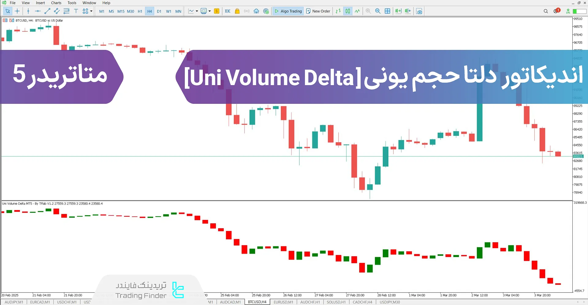 دانلود اندیکاتور دلتا حجم یونی (Uni Volume Delta) در متاتریدر 5 - رایگان