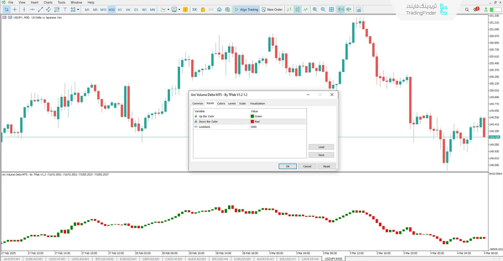 دانلود اندیکاتور دلتا حجم یونی (Uni Volume Delta) در متاتریدر 5 - رایگان 3