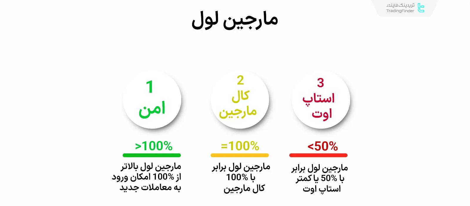 مارجین کال و استاپ اوت در سطح مارجین