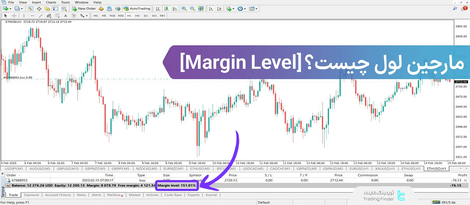 مارجین لول در متاتریدر 4