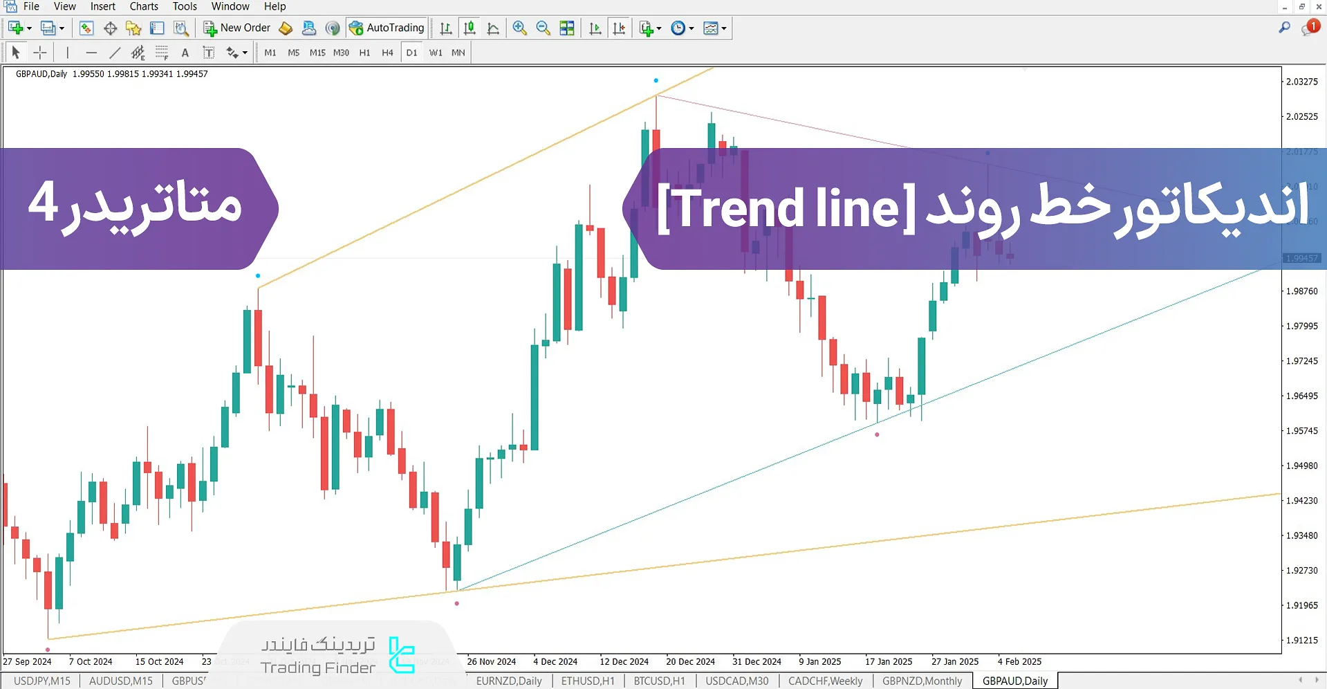 دانلود اندیکاتور خط روند (Trend line) در متاتریدر 4 - رایگان - [TFlab]