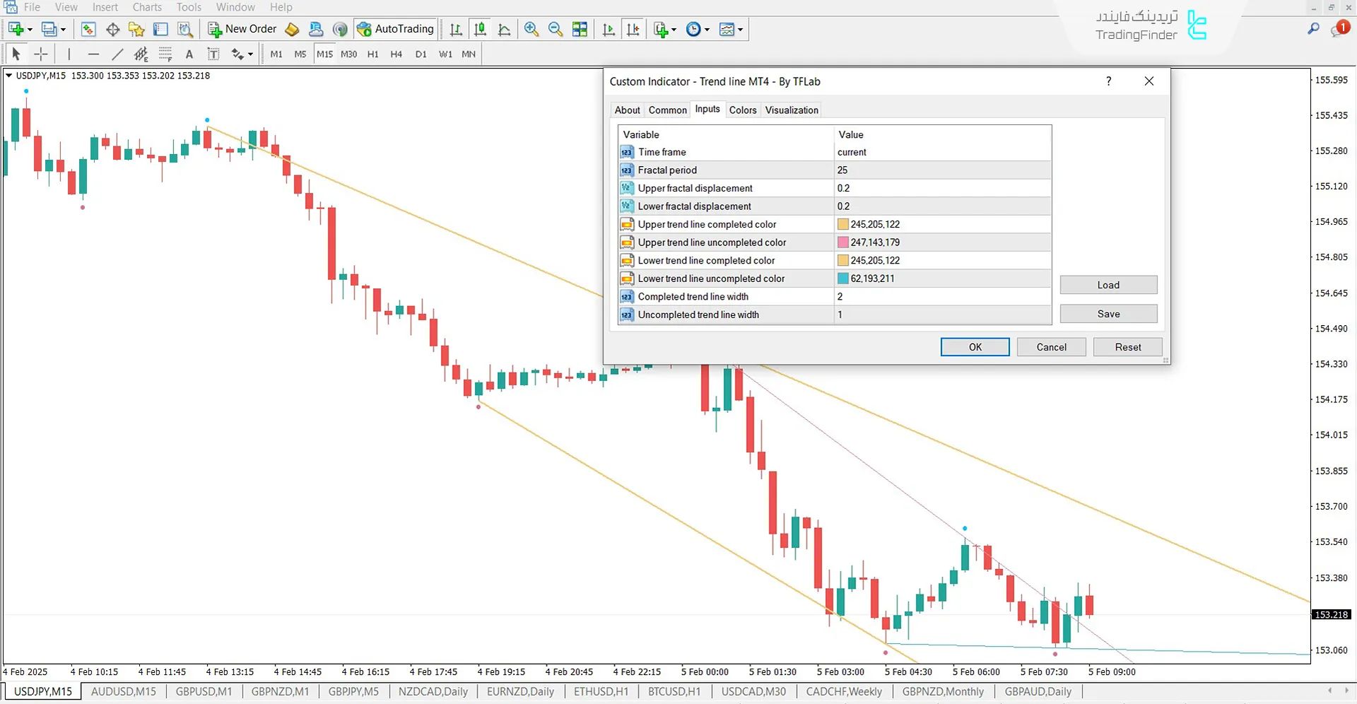 تنظیمات اندیکاتور خط روند