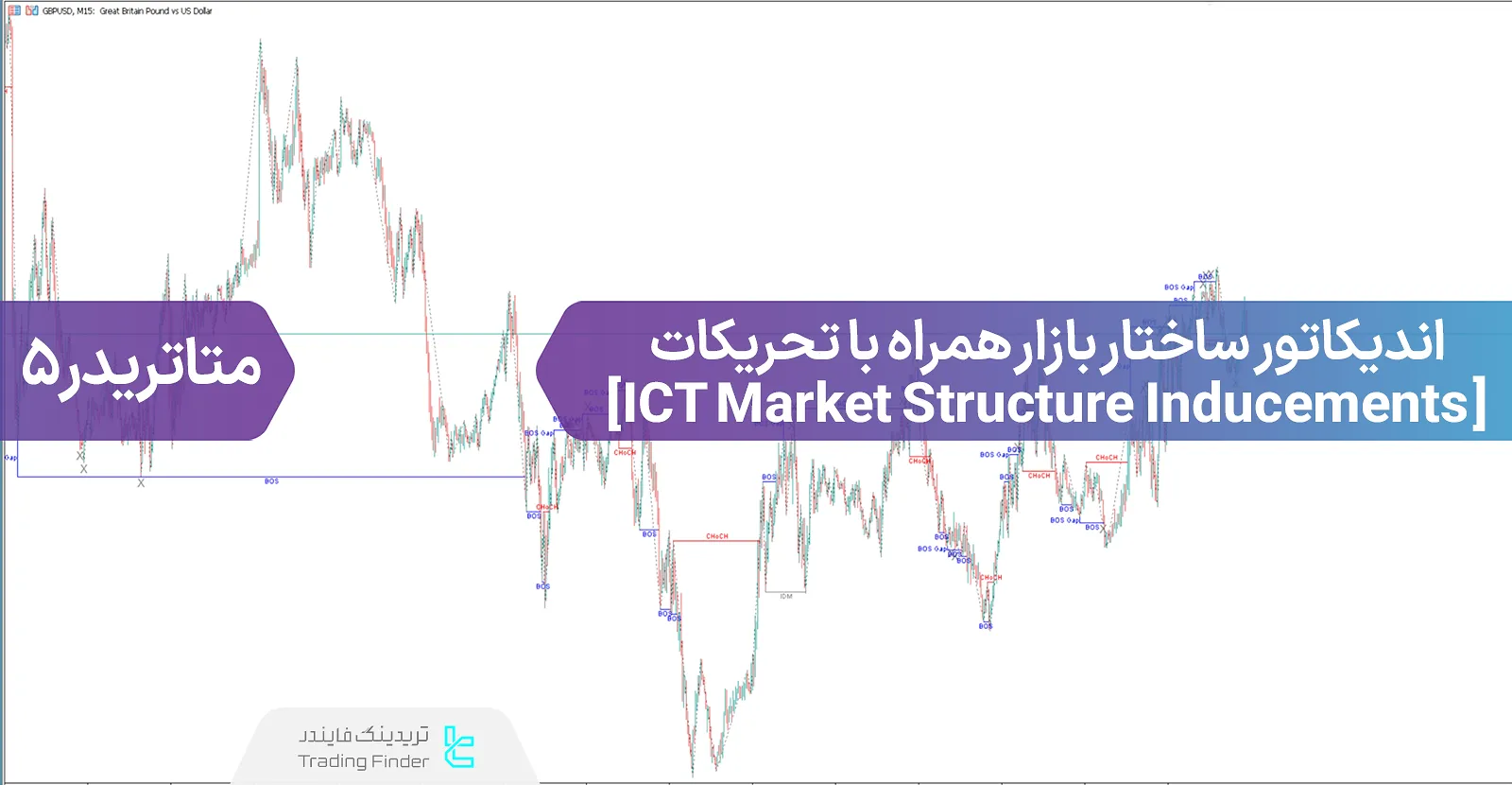 دانلود اندیکاتور ساختار بازار همراه با تحریکات یا القا (Market Structure Inducements) در متاتریدر 5