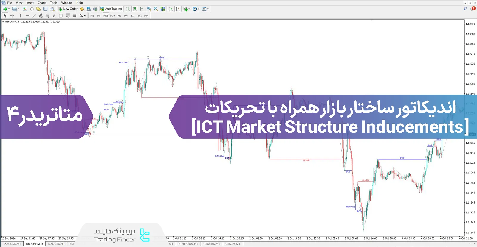 دانلود اندیکاتور ساختار بازار همراه با تحریکات یا القا (Market Structure Inducements) در متاتریدر 4 