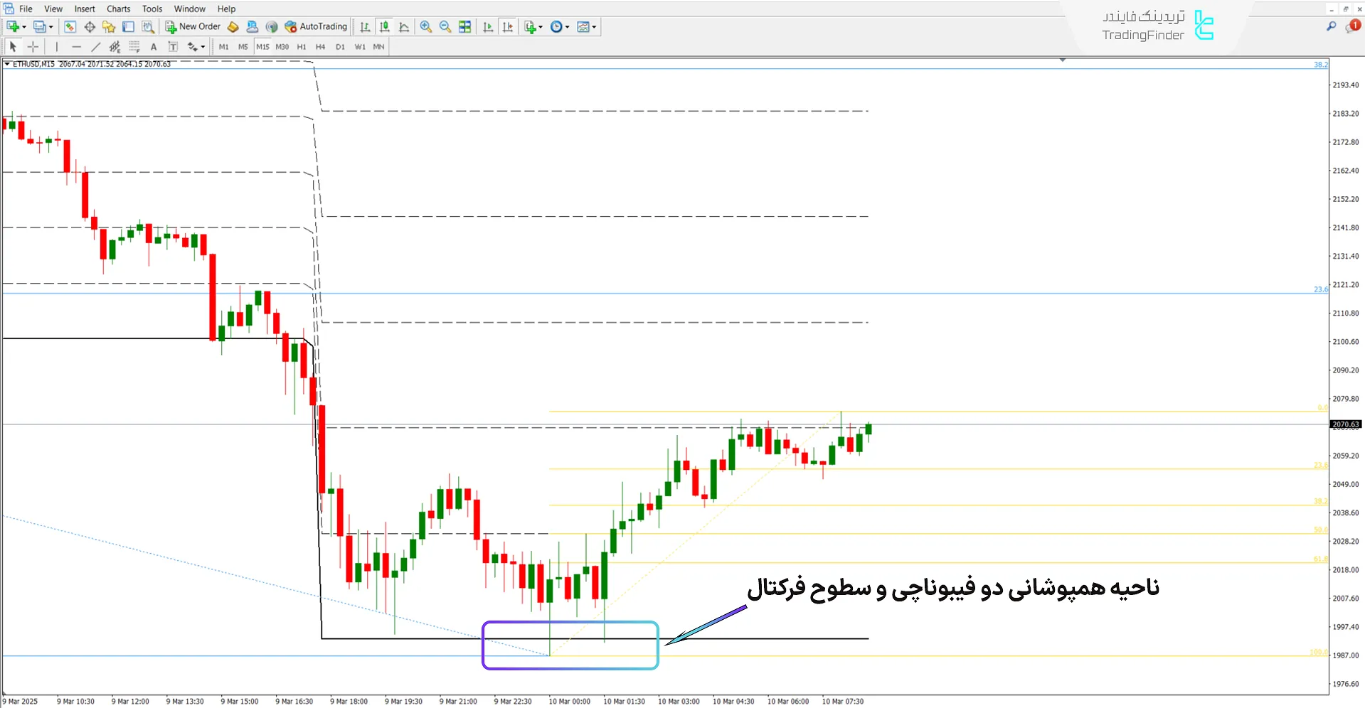 دانلود اندیکاتور فیبوناچی دوقلو (Double Fib) متاتریدر 4 – [تریدینگ فایندر] 1