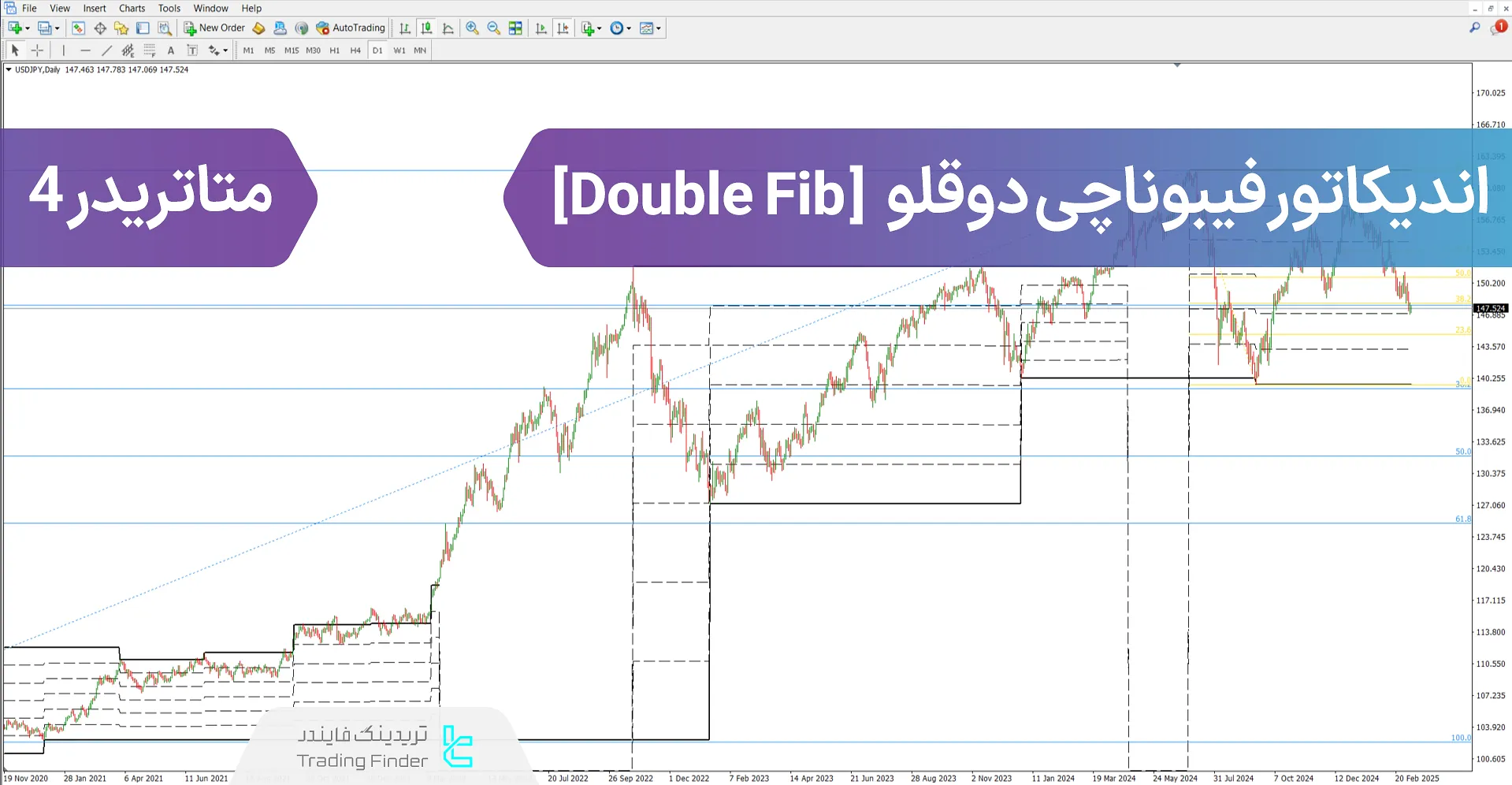 دانلود اندیکاتور فیبوناچی دوقلو (Double Fib) متاتریدر 4 – [تریدینگ فایندر]