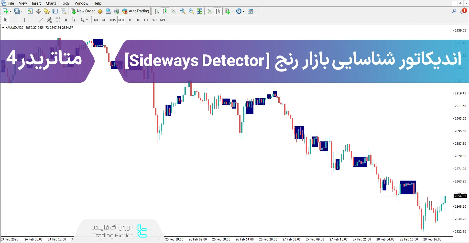 دانلود اندیکاتور شناسایی بازار رنج (Sideways Detector) در متاتریدر4 - رایگان