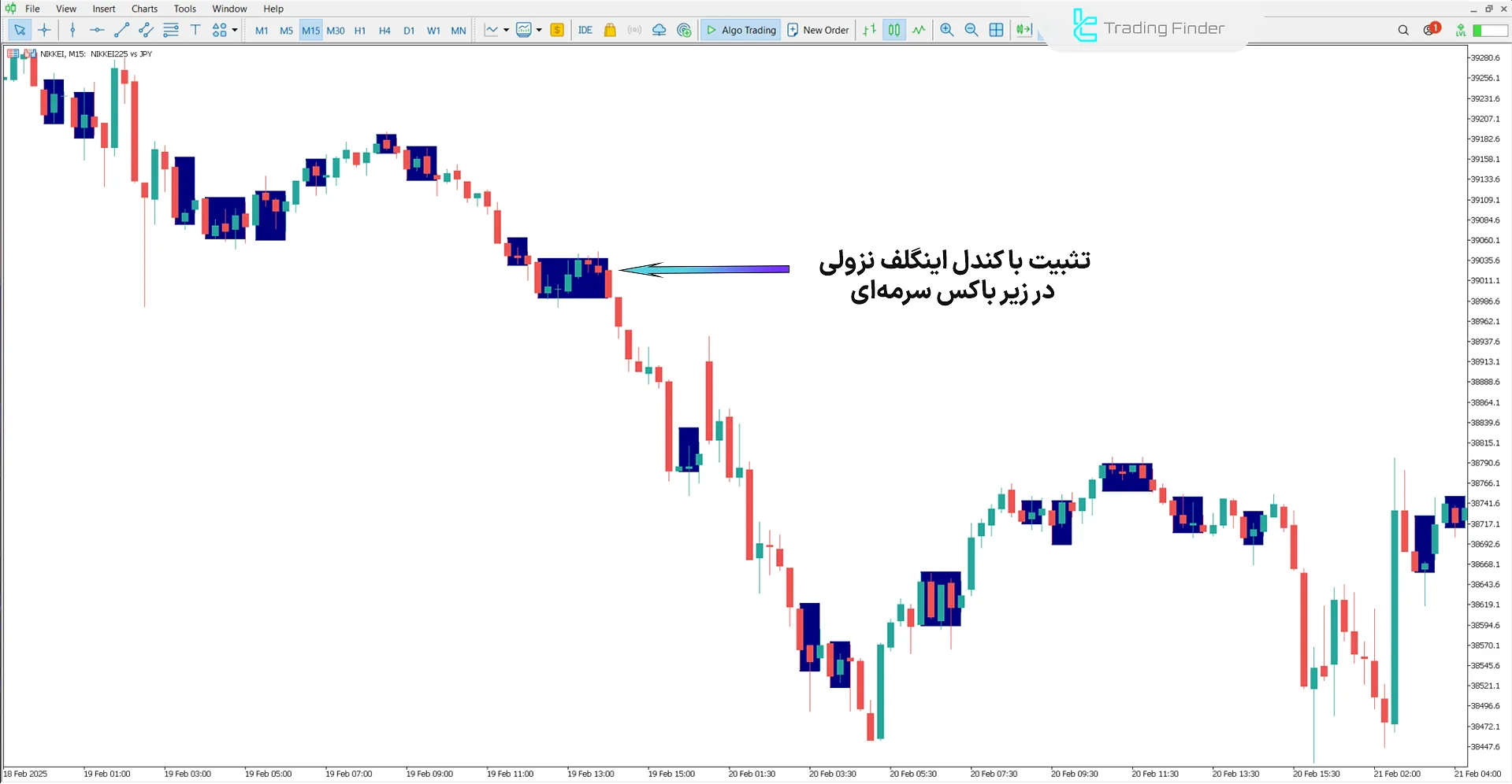 دانلود اندیکاتور شناسایی بازار رنج (Sideways Detector) در متاتریدر 5 - رایگان 2