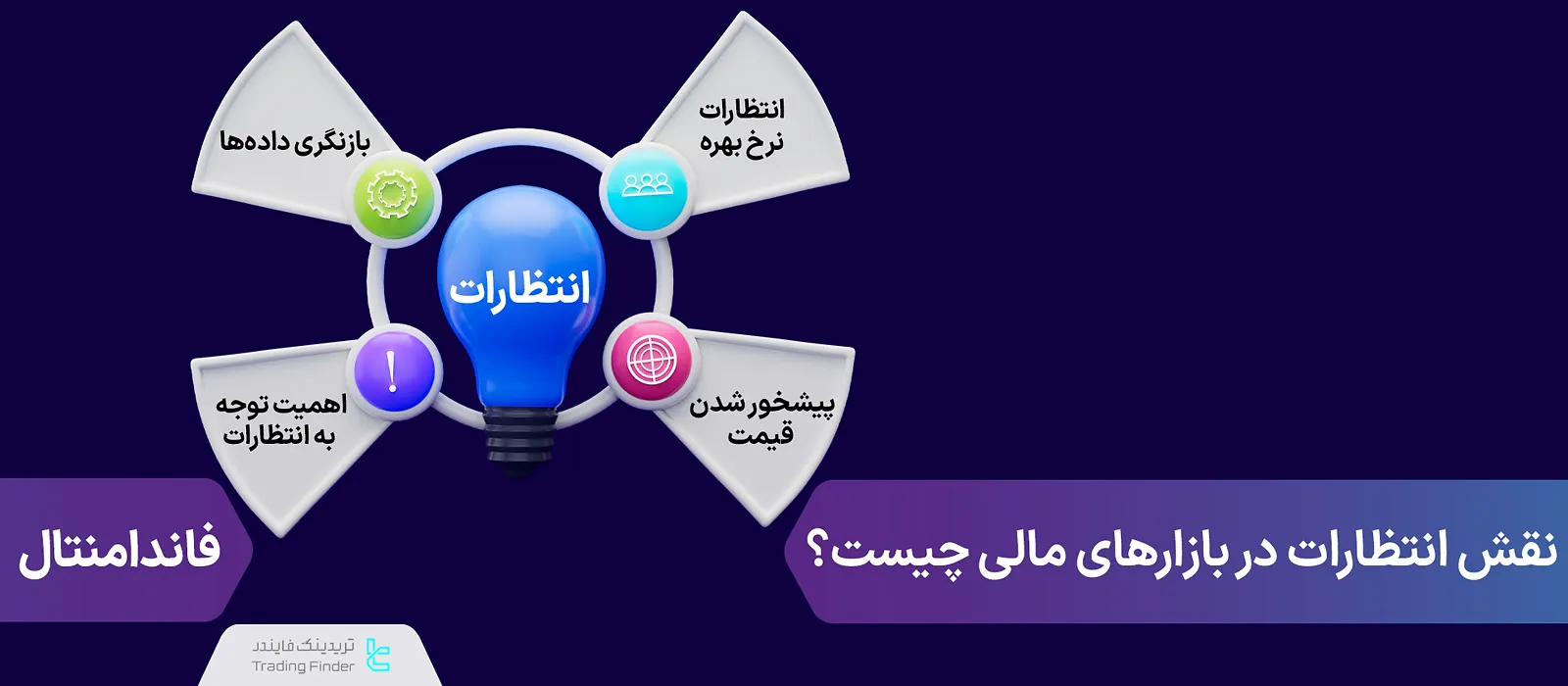 نقش انتظارات در بازارهای مالی چیست؟ [انتظارات نرخ بهره و پیشخور شدن قیمت]