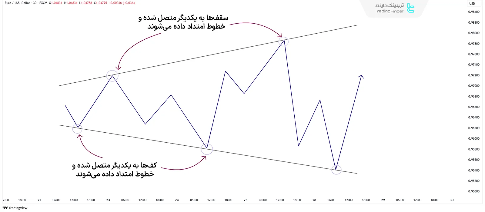 شماتیک الگوی گسترشی