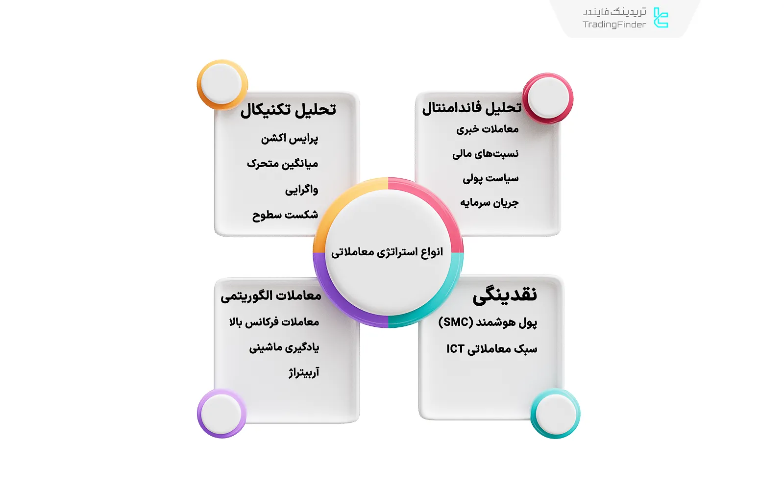 انواع استراتژی معاملاتی