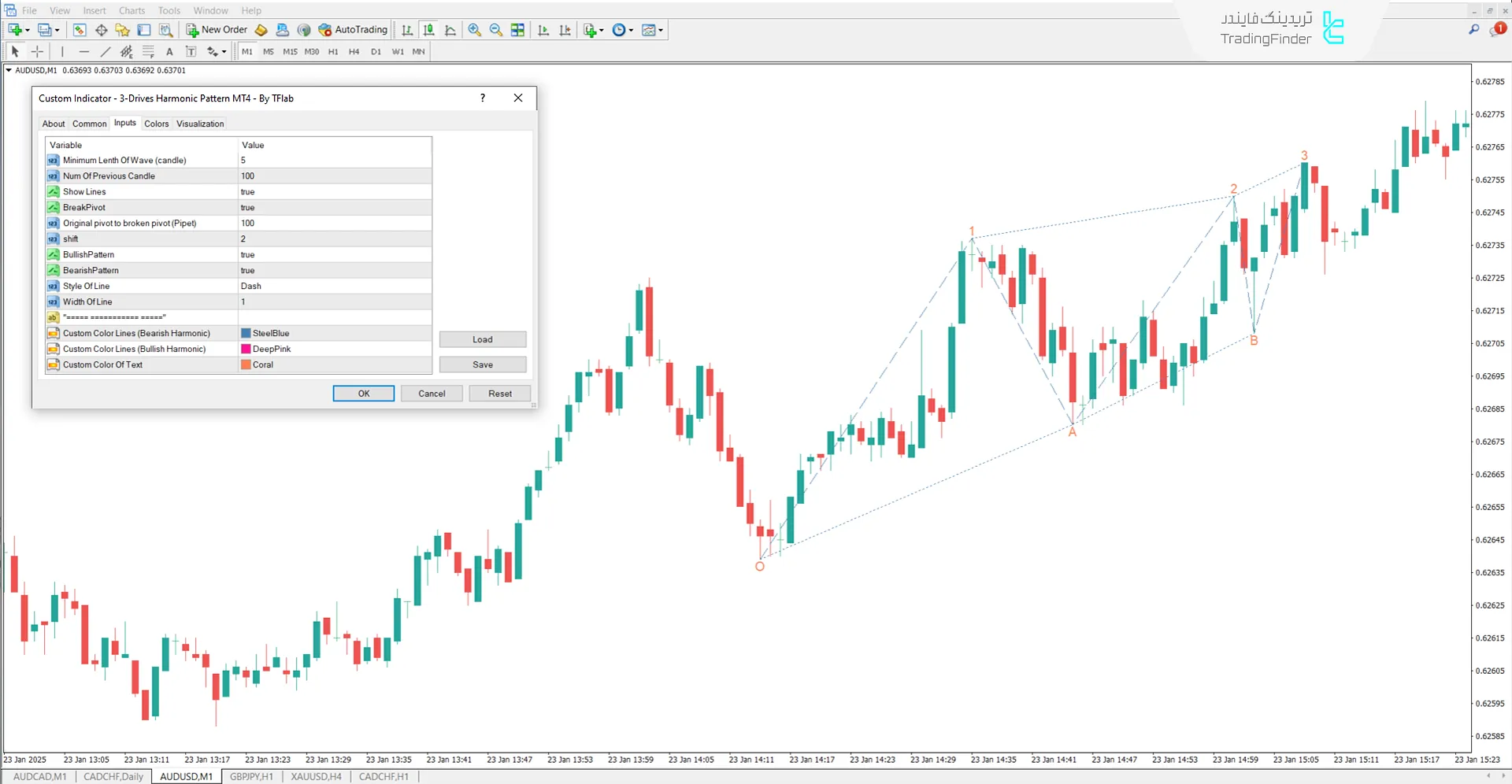 دانلود اندیکاتور الگو 3 درایو هارمونیک (Drives Harmonic Pattern 3) در متاتریدر 4  3