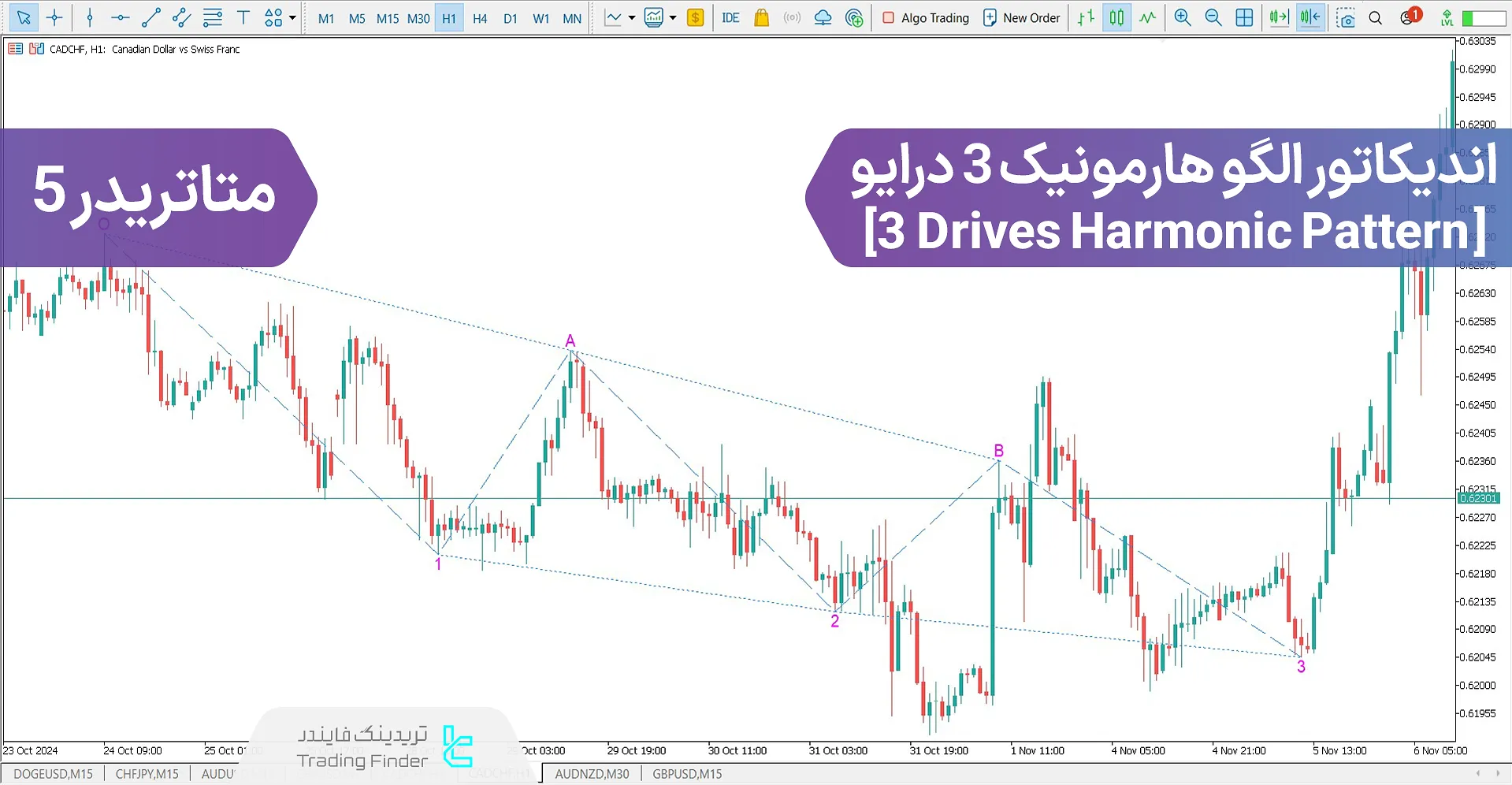 دانلود اندیکاتور الگو 3 درایو هارمونیک (Drives Harmonic Pattern 3) در متاتریدر 5