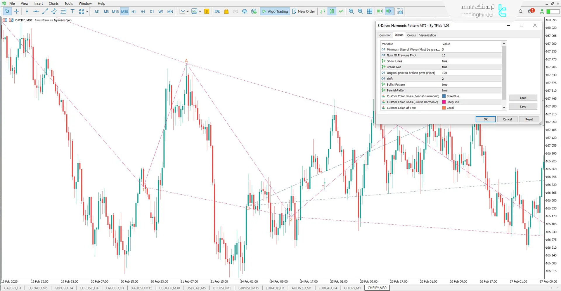 دانلود اندیکاتور الگو 3 درایو هارمونیک (Drives Harmonic Pattern 3) در متاتریدر 5 3
