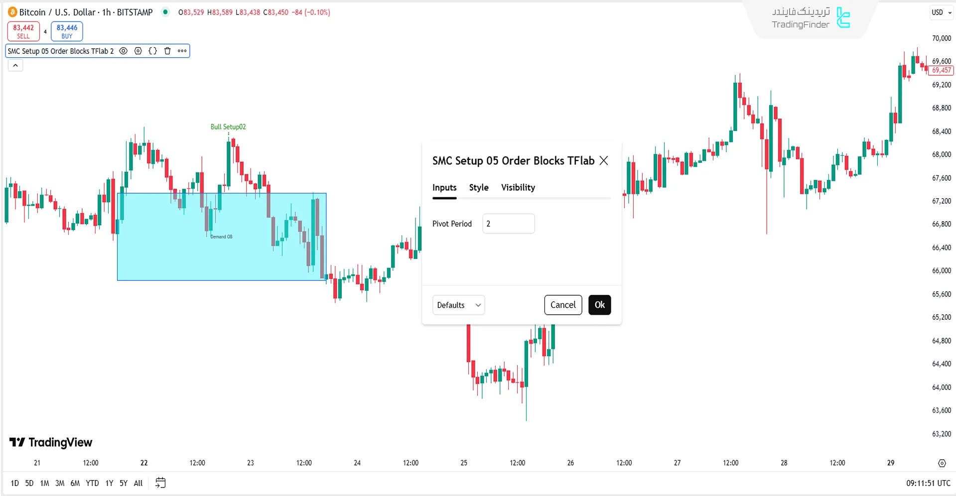 تنظیمات اندیکاتور اسمارت مانی با ستاپ 05