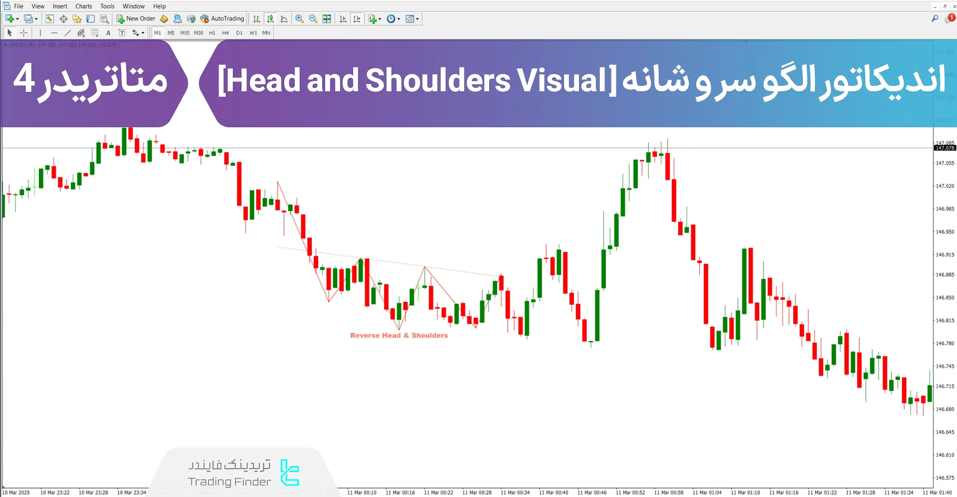 دانلود اندیکاتور الگوی سر و شانه (Head and Shoulders Visual) در متاتریدر4 