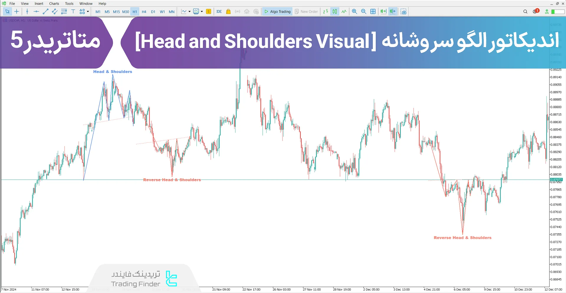 دانلود اندیکاتور الگوی سر و شانه (Head and Shoulders Visual) در متاتریدر5  
