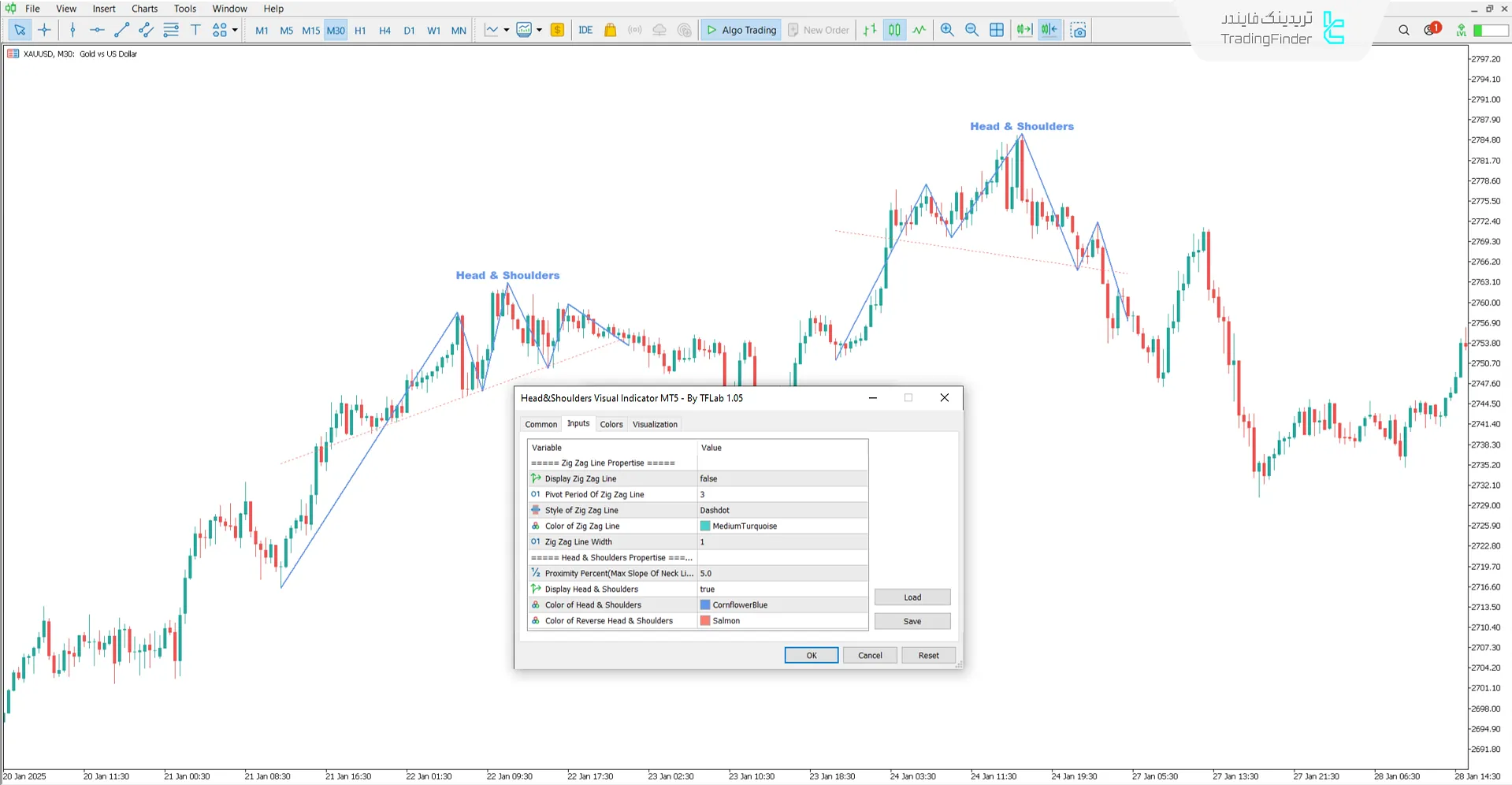 دانلود اندیکاتور الگوی سر و شانه (Head and Shoulders Visual) در متاتریدر5 3