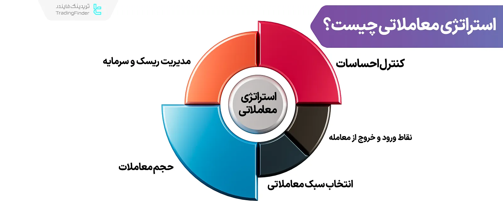 استراتژی معاملاتی چیست