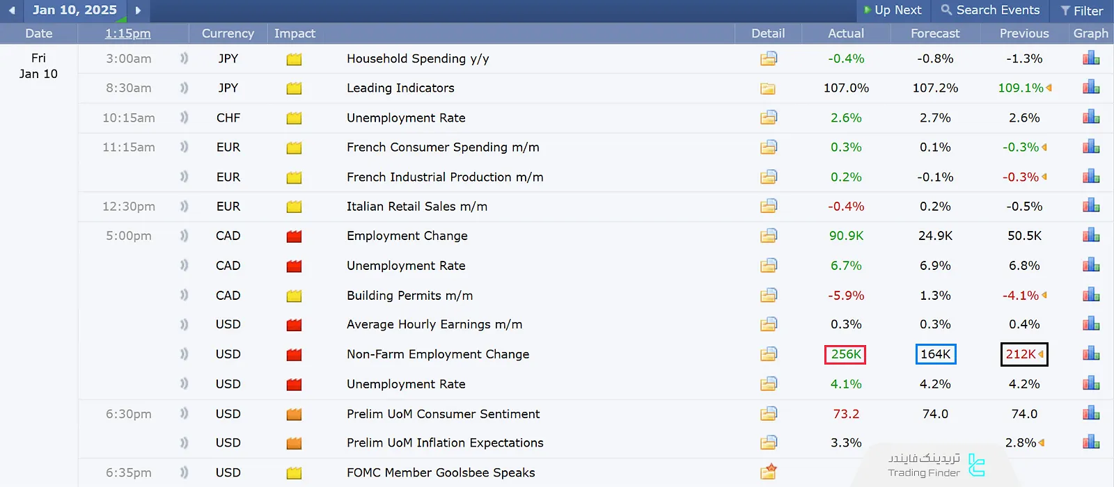 مشاهده انتظارات در بازارهای مالی