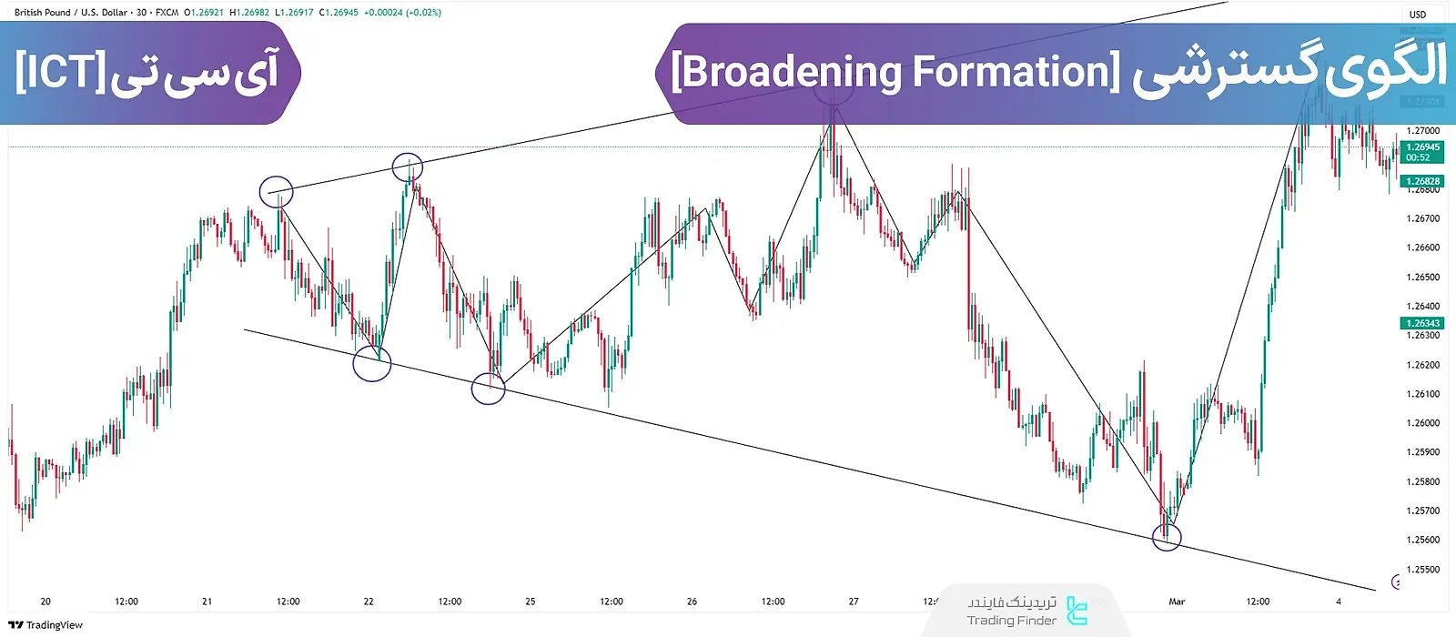 الگوی گسترشی در سبک ICT