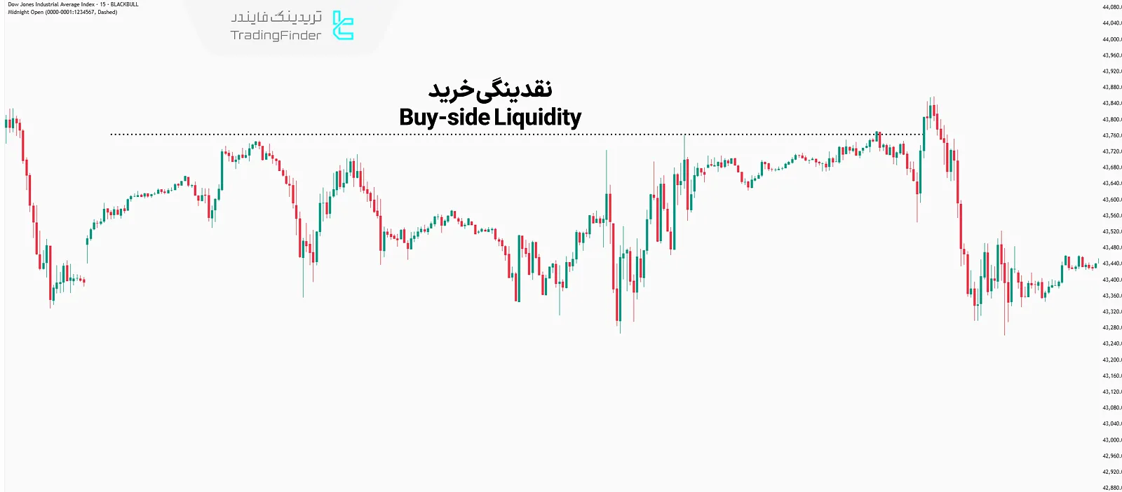 نقدینگی خرید