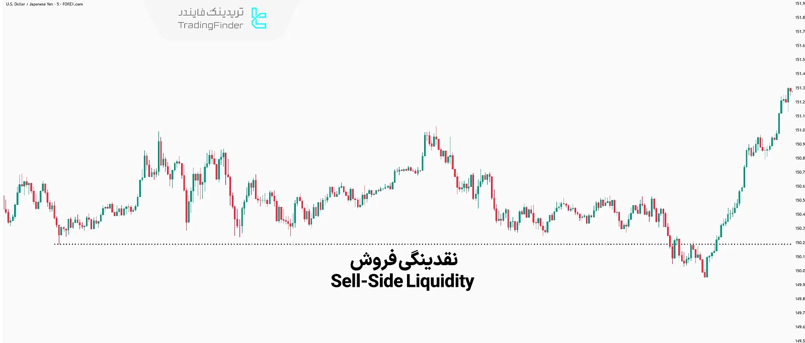 نقدینگی فروش