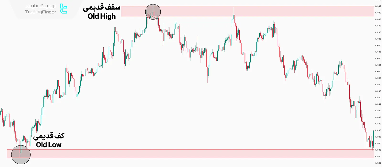 سقف و کف قدیمی