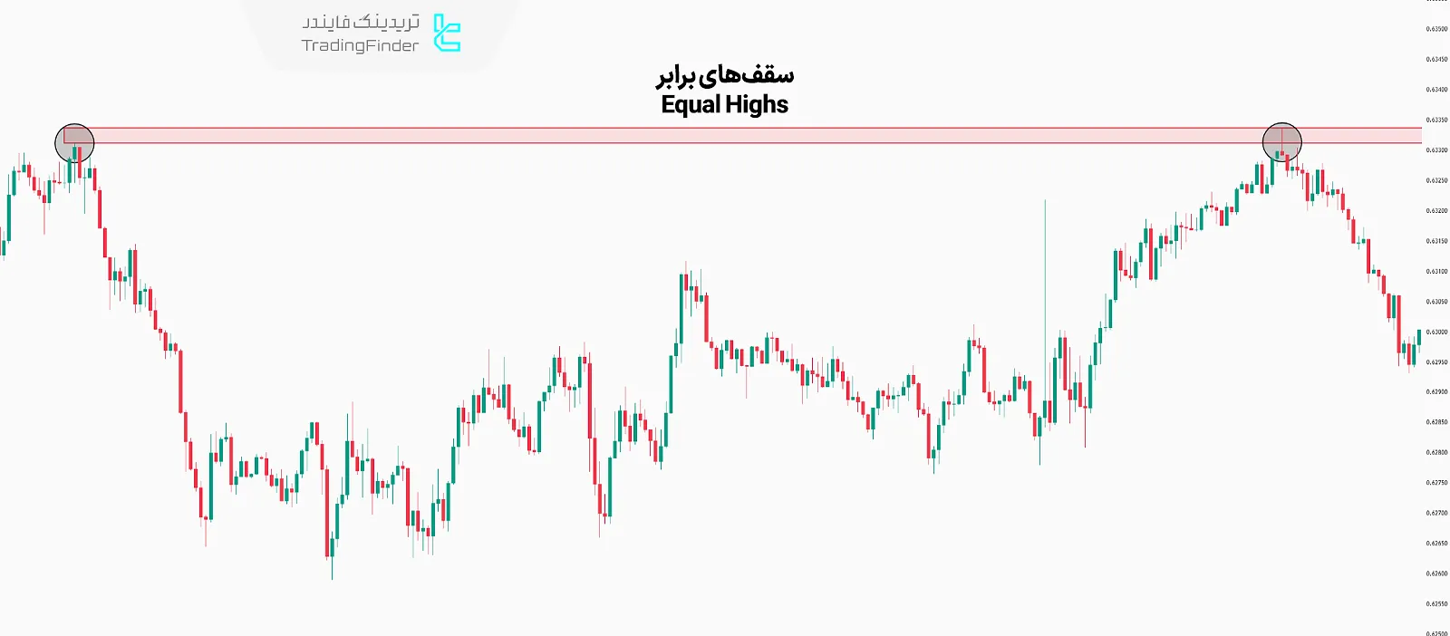 سقف‌های برابر