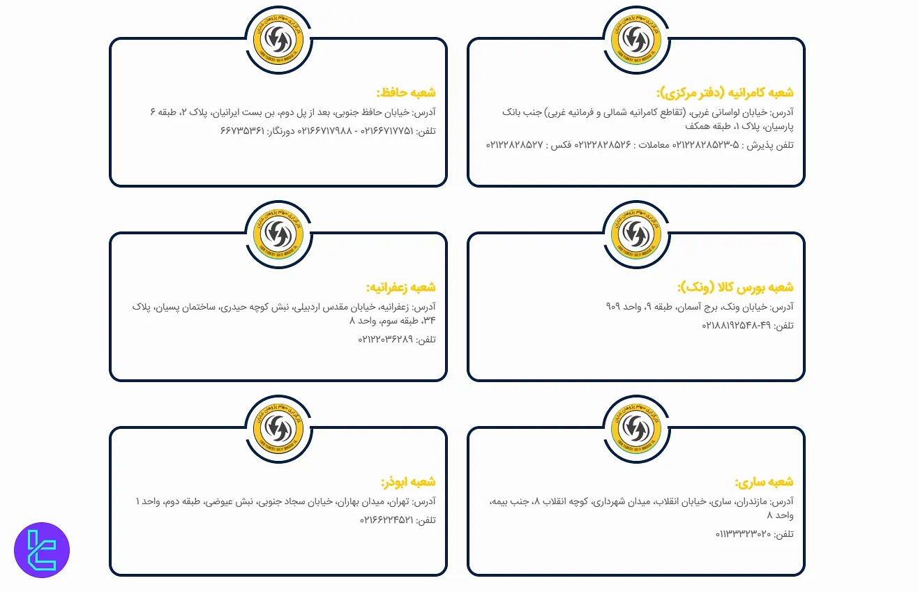 شعب کارگزاری سهام پژوهان شایان