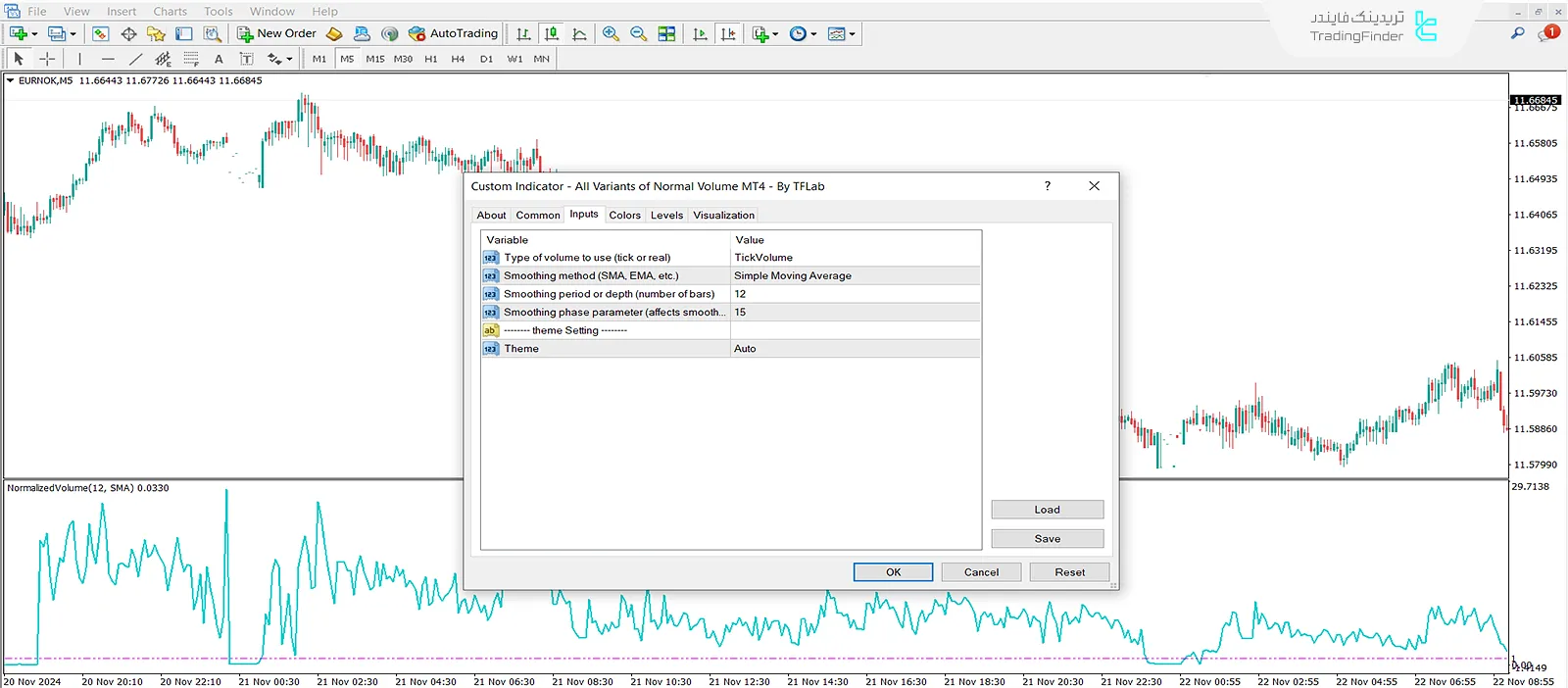 تنظیمات اندیکاتور حجم نرمال