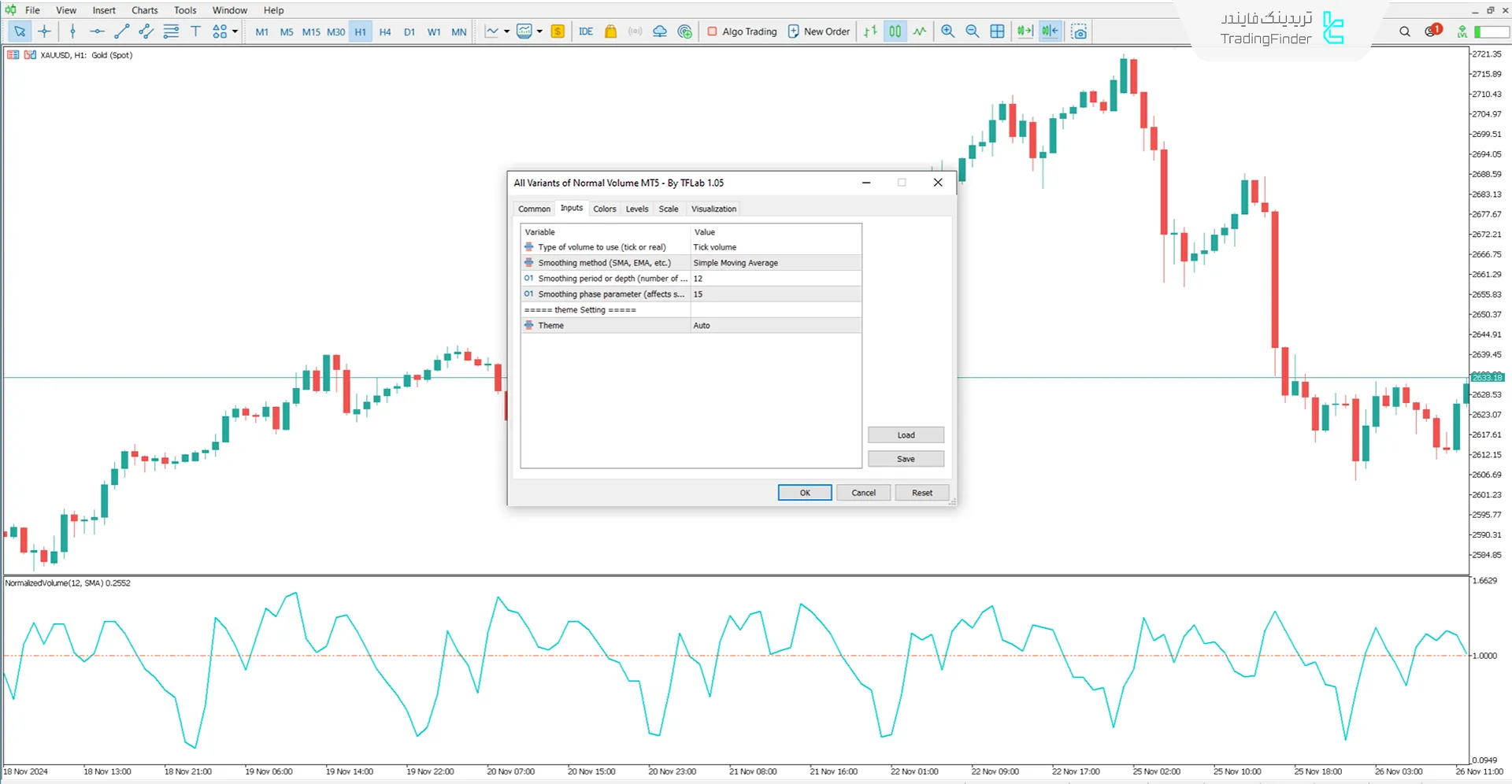 دانلود اندیکاتور انواع مختلف حجم نرمال در متاتریدر 5 - رایگان 3