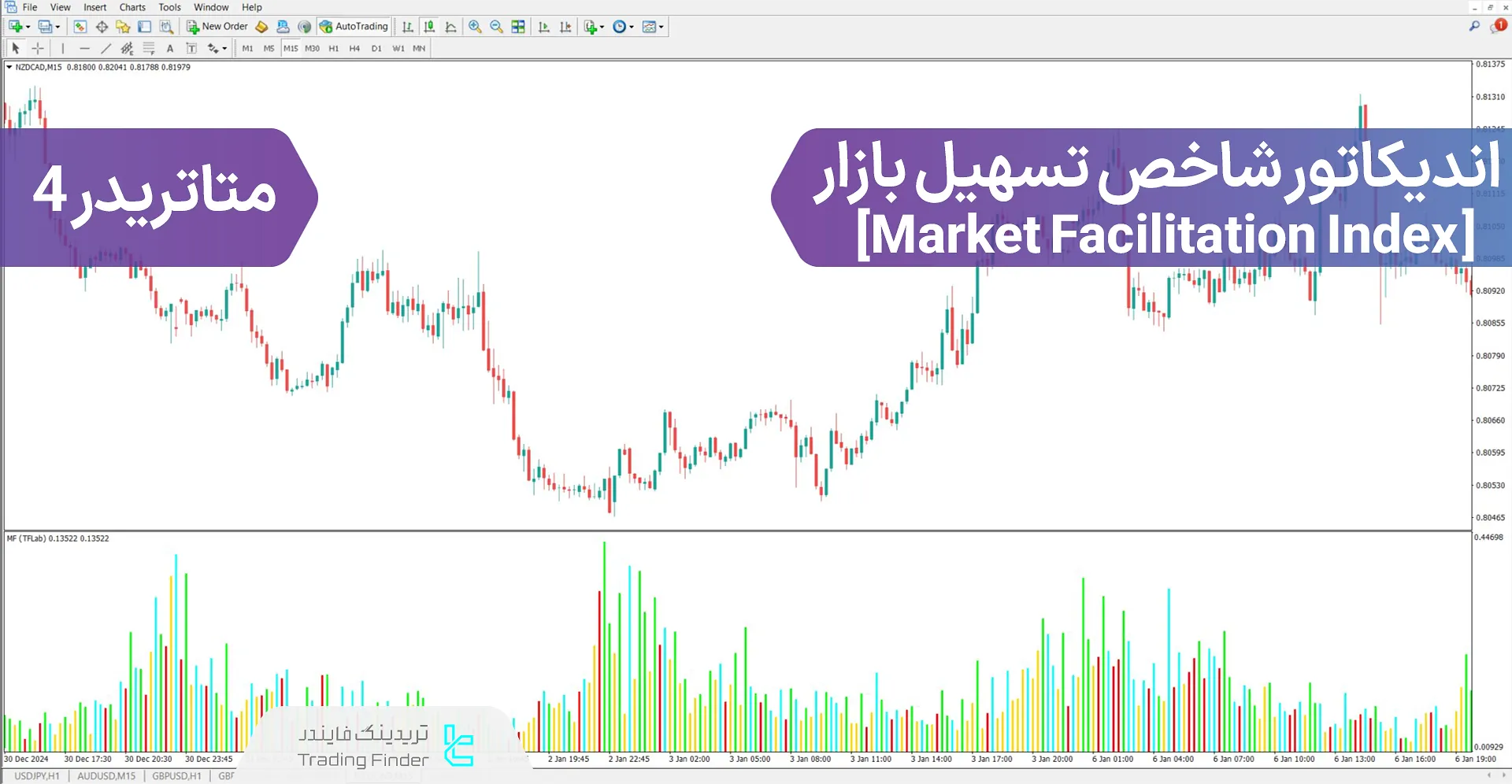 دانلود اندیکاتور شاخص تسهیل بازار (MFI) در متاتریدر 4 - رایگان 