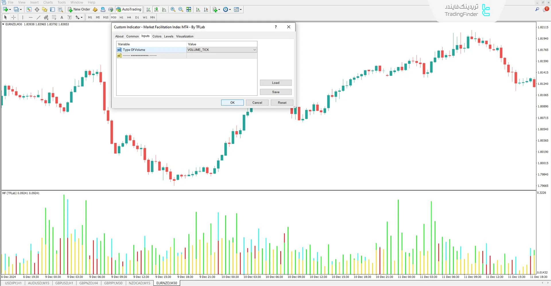 دانلود اندیکاتور شاخص تسهیل بازار (MFI) در متاتریدر 4 - رایگان  3