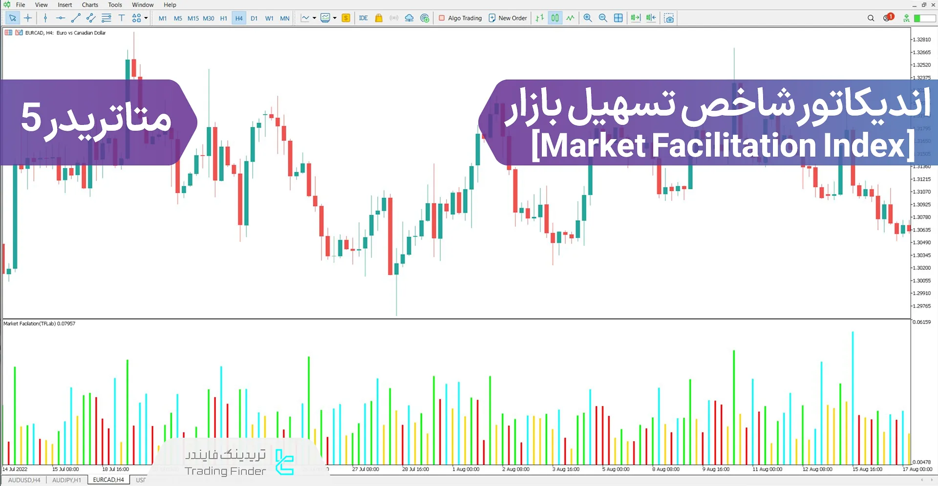 دانلود اندیکاتور شاخص تسهیل بازار (MFI) در متاتریدر 5 - رایگان
